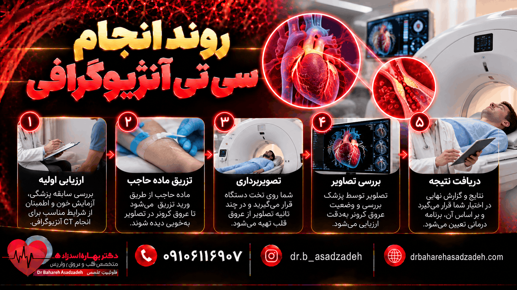 روند انجام سی تی آنژیوگرافی